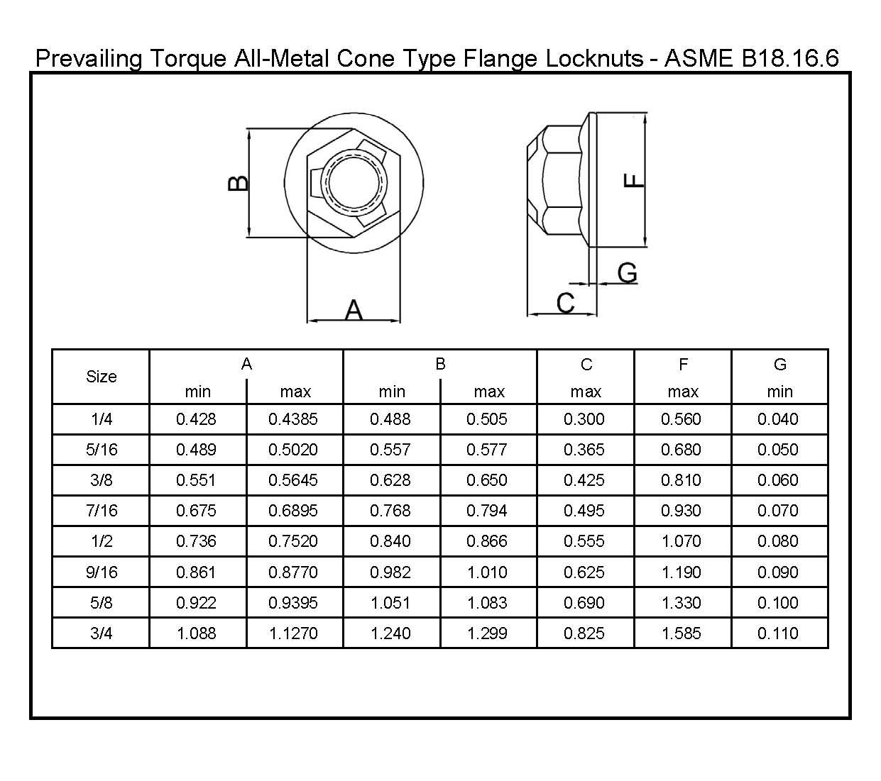 Prevailing Torque All Metal Cone Type Flange Locknuts ASME B18 16 6 L W